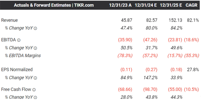 Advance consensus estimates