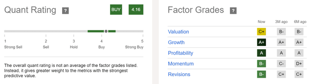 Realty Income: SA Quant Rating and Factor Grades