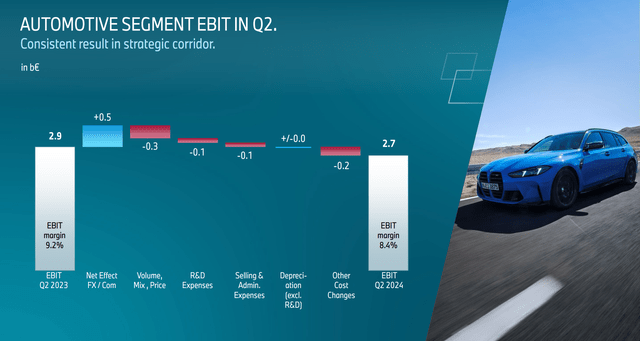 BMW Q2 2024 results - EBIT