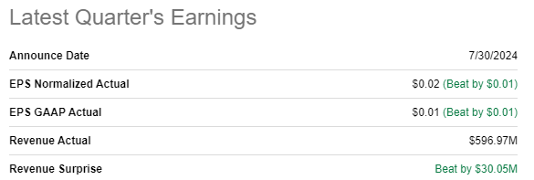 SOFI's latest quarterly earnings