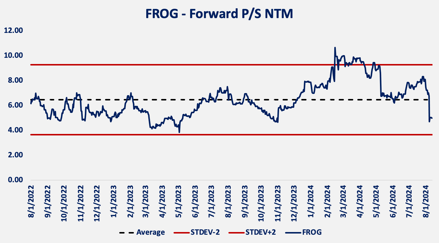 Beyond The Earnings Drop: Why JFrog's Growth Story Remains