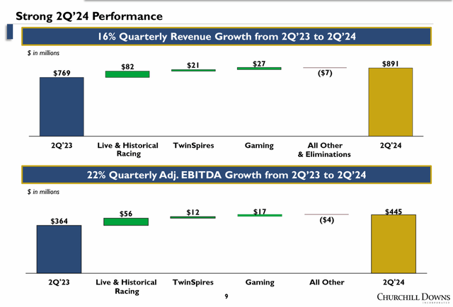 Q2 results