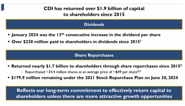 Returns on capital