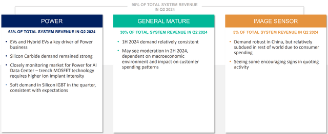 ACLS End Market Segments