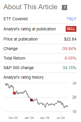 Author's sales call history for TSLY