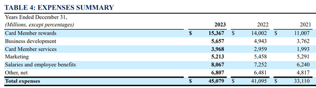 American Express stock analysis