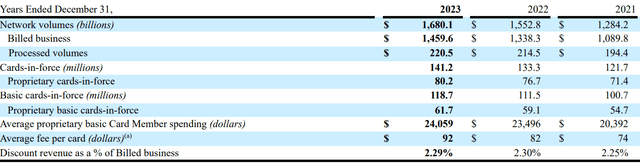 AXP 10-K SEC filing