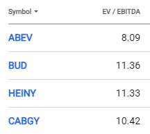 EV/EBITDA