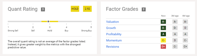 Quantitative evaluation and factor notes