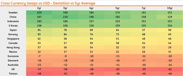 Selected spreads in the United States - relative to 5-year averages