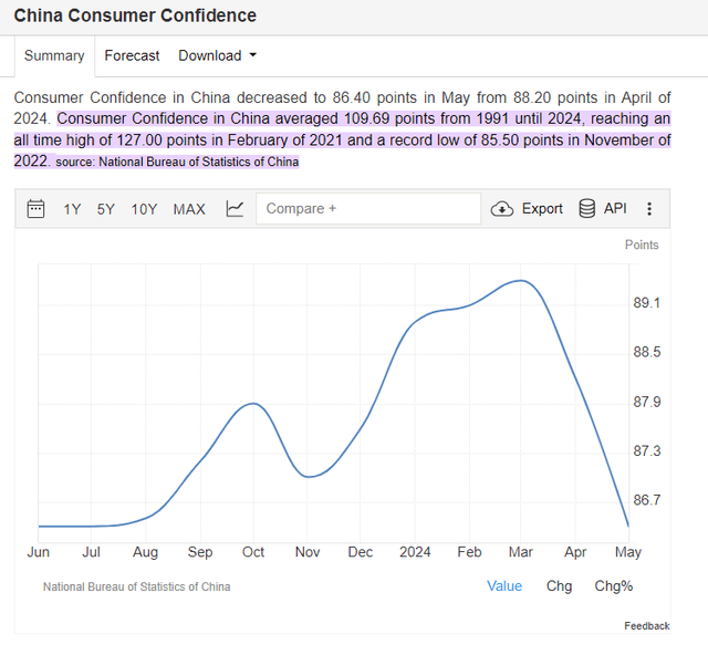 A graph on a screen Description automatically generated