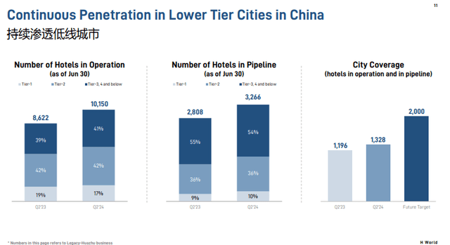 A graph of different types of hotels Description automatically generated