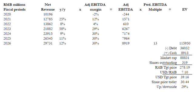 A table with numbers and a few words Description automatically generated with medium confidence