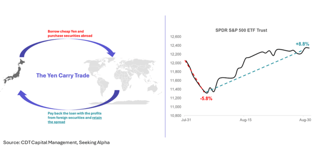 CDT Insider Sentiment August 2024