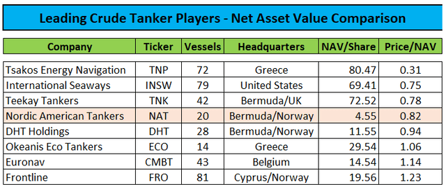 NAV Comparison