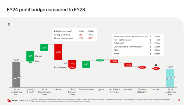 This image shows the Qantas earnings deck.