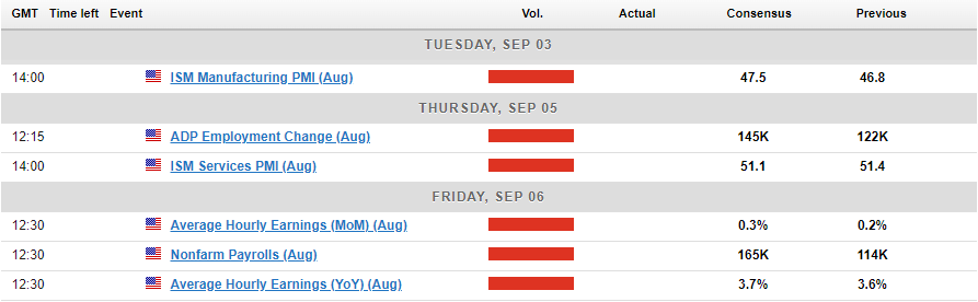 Future economic events