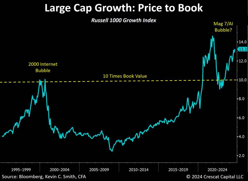 large cap growth: price to book