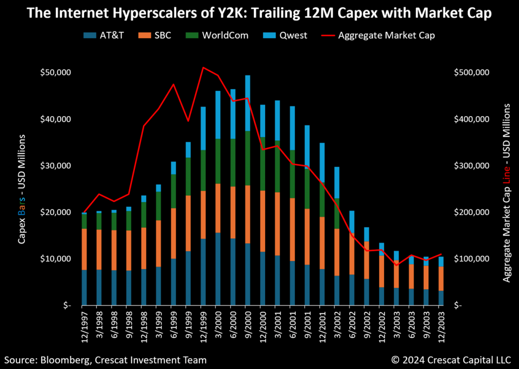 internet hyperscalers of y2k
