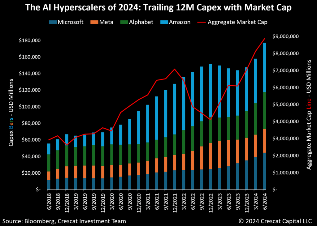The AI Hyperscalers