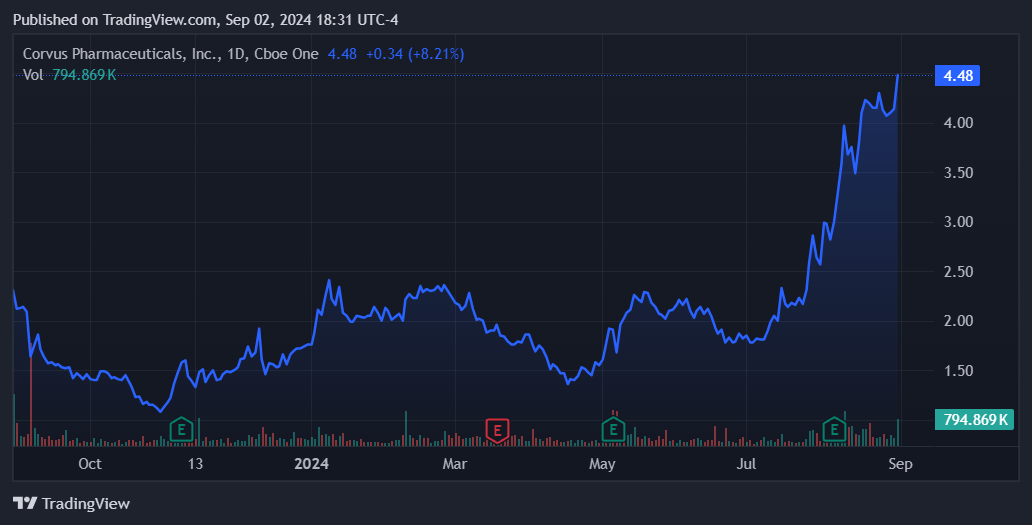 Sursa: TradingView.