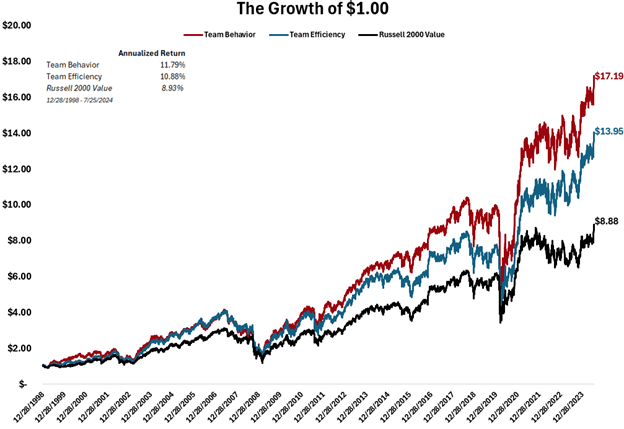 Market efficiency vs. behavioral finance: which strategy offers better returns?