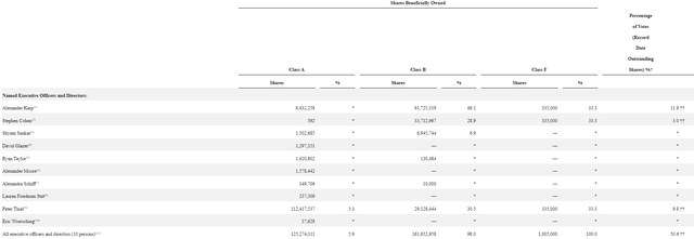 SEC filing; proxy statement