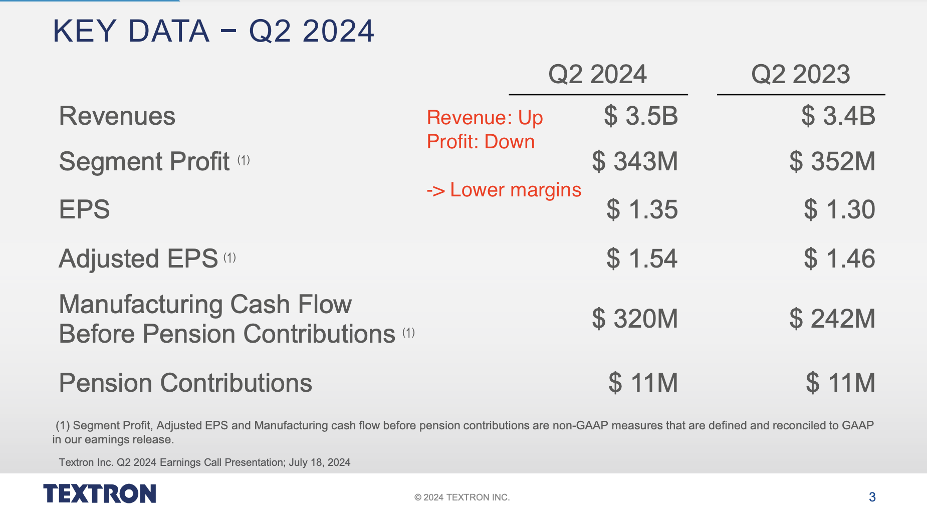 Bitcoin ira performance statistics of cessna (90) 사진