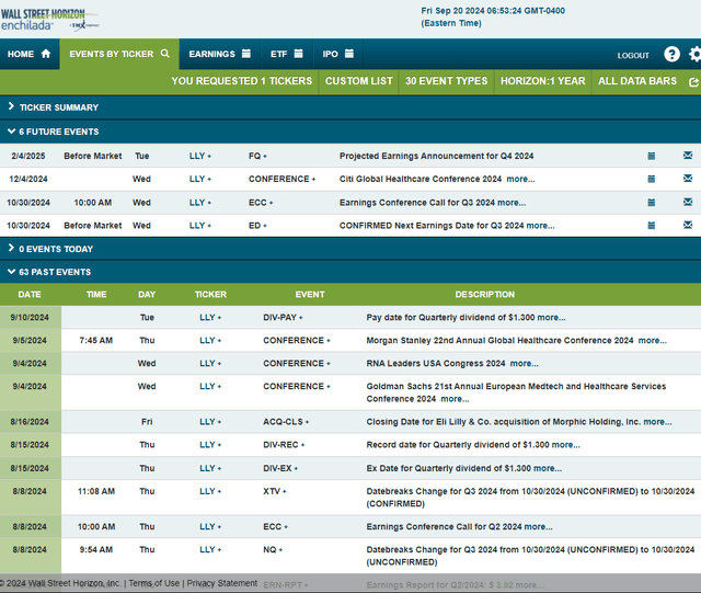 Corporate Event Risk Calendar