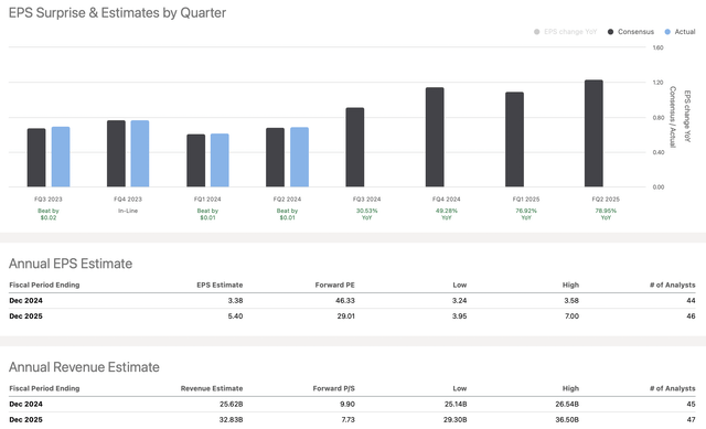 EPS vs. estimates