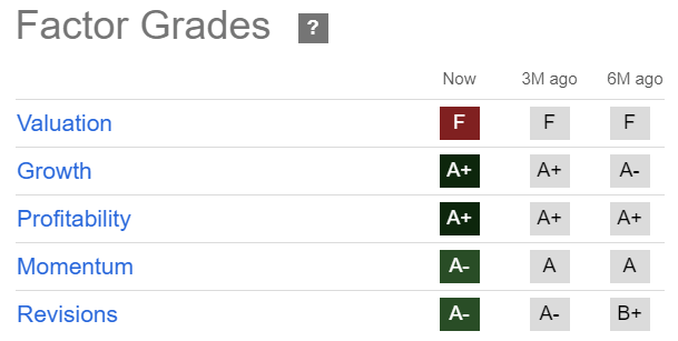 LLY Quant Grades