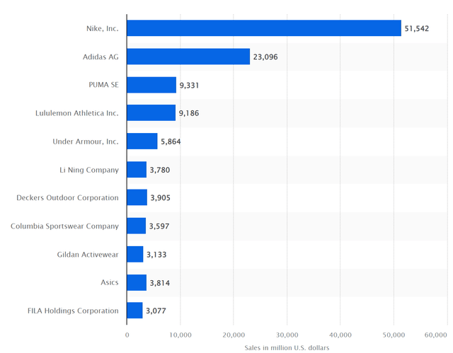 2023 apparel market