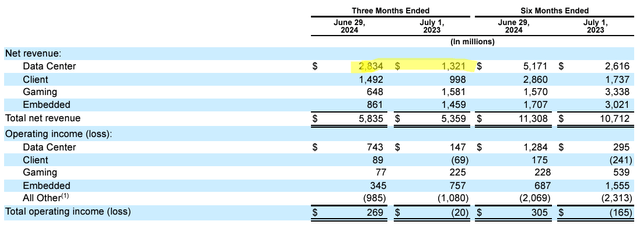 AMD's 10-Q, notes added