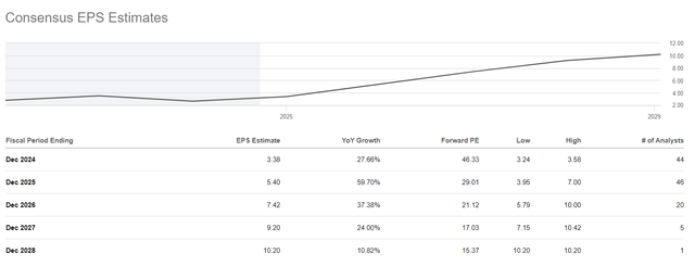 Seeking Alpha, AMD