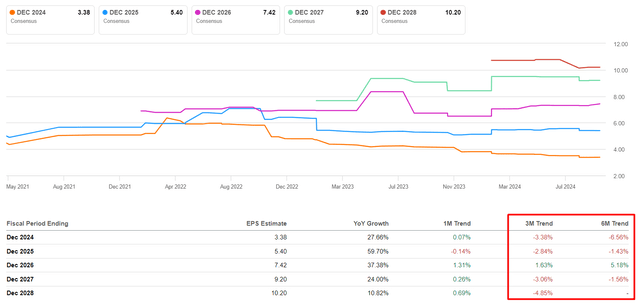 Seeking Alpha, AMD, notes added