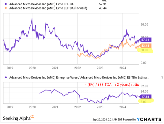 YCharts, Oakoff's notes