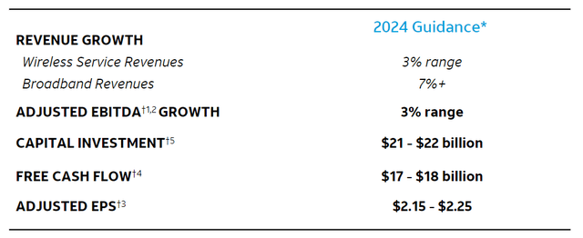 2024 Guidance