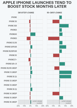 Impact of Launches