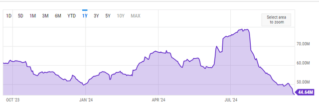 Trading Volume