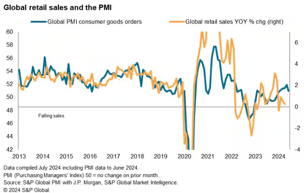 PMI