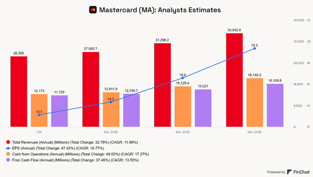 Mastercard Estimates