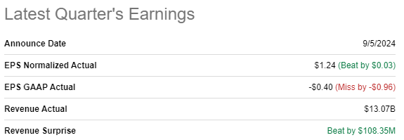 AVGO latest earnings summary