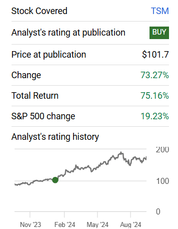 Rating History TSMC