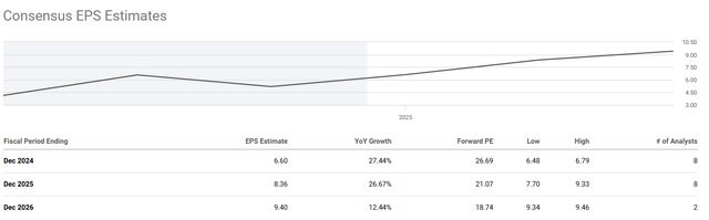 EPS Estimates TSMC