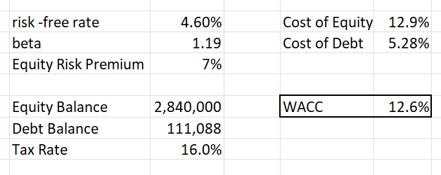 Apple DCF-WACC