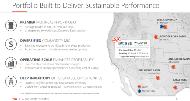 Devon Energy Portfolio