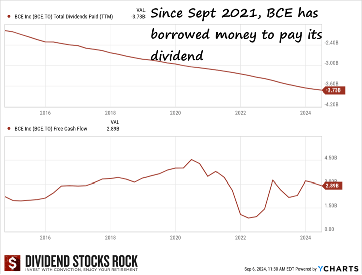 BCE Is Dead To Me August Dividend Income Report Seeking Alpha bce-is-dead-to-me-august-dividend-income-report-seeking-alpha