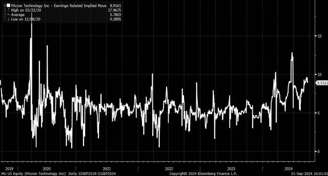 earnings move