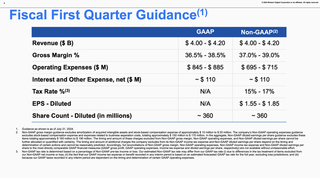 Western Digital FQ1 outlook