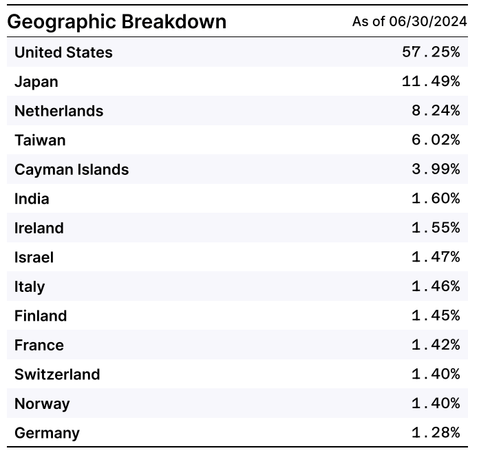Defiance Quantum ETF For A Futuristic Tomorrow (NASDAQQTUM) Seeking